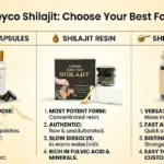Shilajit capsules vs resin vs powder