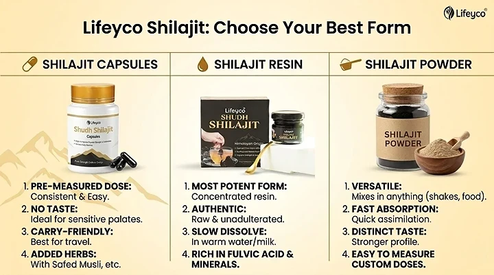 Shilajit capsules vs resin vs powder